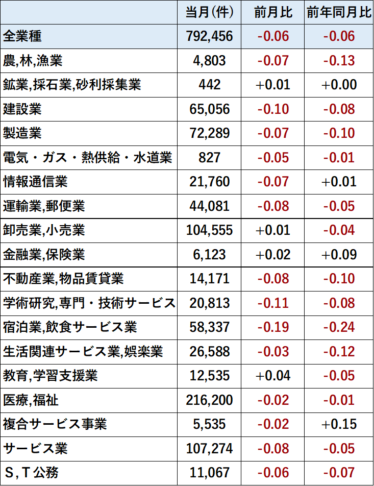 業種別新規求人数_202408.png