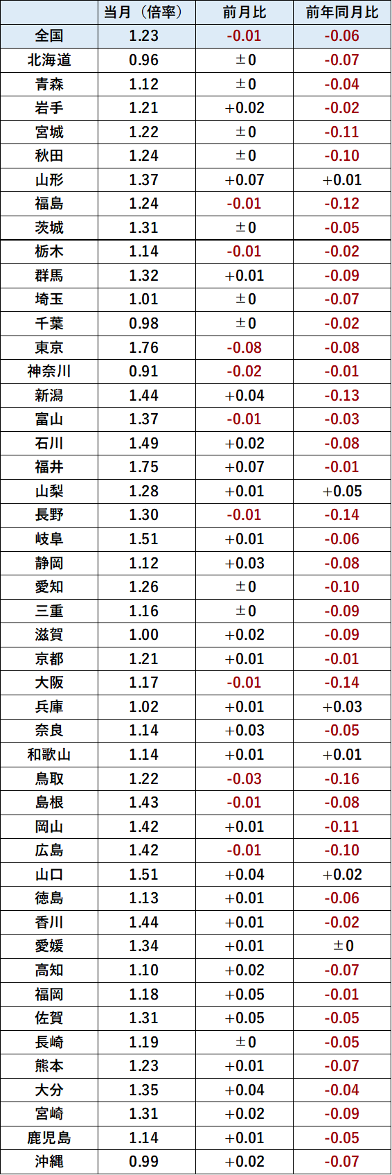 都道府県別有効求人倍率_202408.png